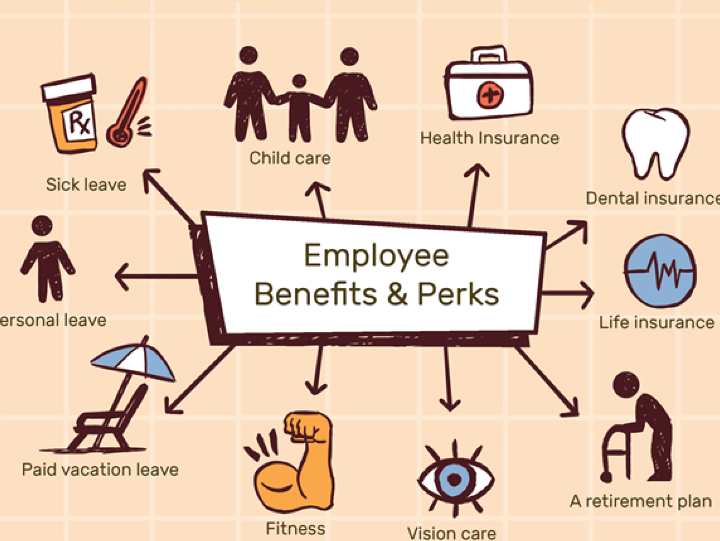 What are my Benefits?